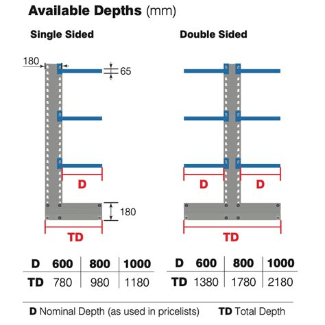 Cantilever Racking - Single Sided Bay | Shelving & Racking Ltd.