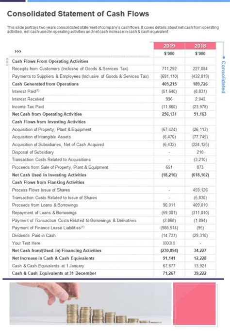 One Page Consolidated Statement Of Cash Flows Template 195 Presentation