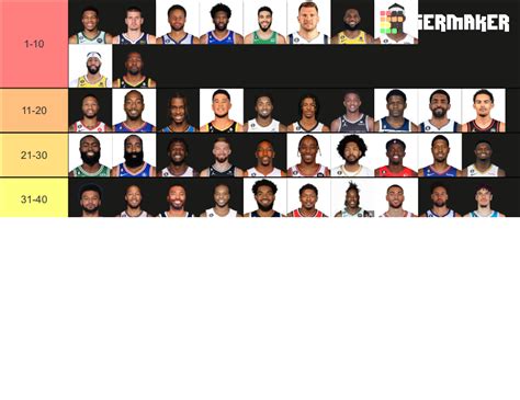 Nba Top 75 Players 2022 2023 Tier List Community Rankings Tiermaker