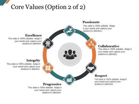 Core Values Ppt Slide Examples Presentation Graphics Presentation