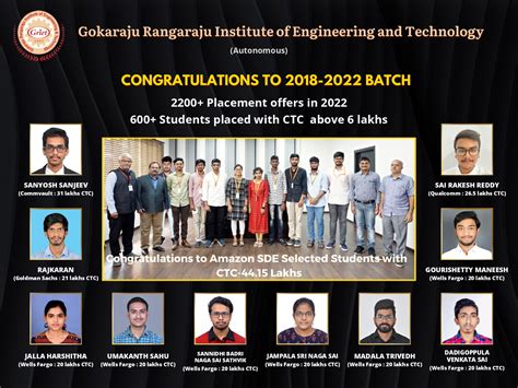 Placements Gokaraju Rangaraju Institute Of Engineering And