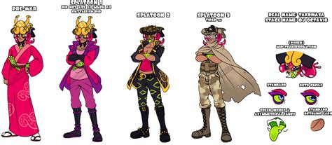 Splatoon Octavios Human Form Headcanon By Starrytiger On Deviantart