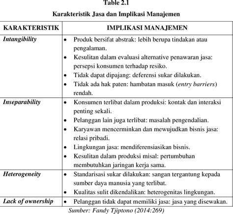 Table 2 1 From PENGARUH DIMENSI DIMENSI KUALITAS PELAYANAN JASA