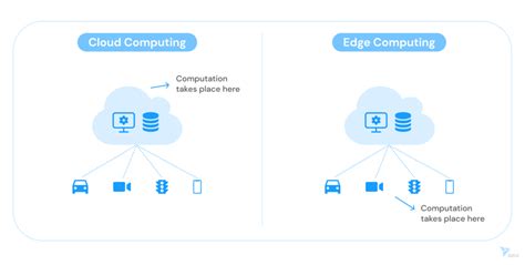 Edge Vs Cloud Computing Example Of Building Practical Ai Apps