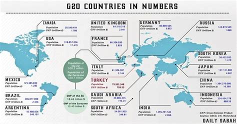 At the G20 Antalya Summit will geopolitics overshadow economic issues? ~ İBG Blog