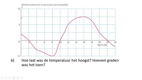 Grafieken In Assenstelsels 1 Havovwo And 1 Vwo Youtube