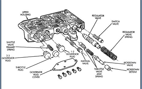 2005 Dodge Dakota Transmission Solenoid Informacionpublica Svet Gob Gt