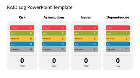 RAID Log PowerPoint Template Slide - SlideModel