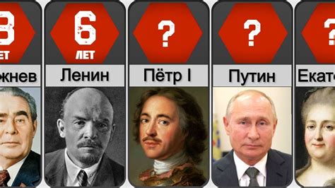 Кто правил Россией дольше всех за последние 400 лет? (Не Путин!) - YouTube