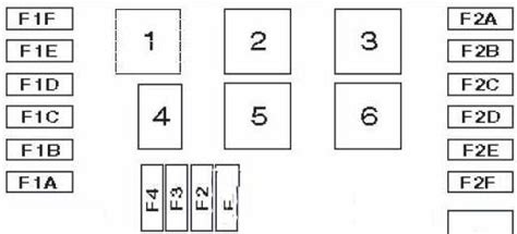 Fuse Box Diagram Renault Trafic Nissan Primastar And Relay With