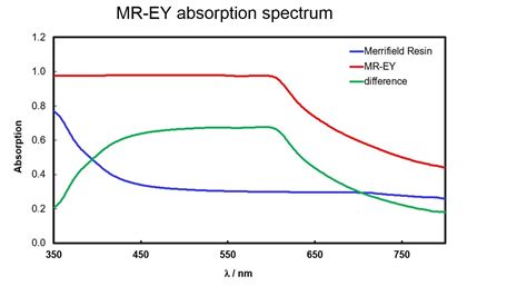 Molecules Free Full Text Supported Eosin Y As A Photocatalyst For C H Arylation Of Furan In