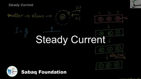 Direction Of A Current Physics Lecture Sabaq Pk Youtube