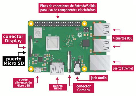 UsuarioDebian Raspberry Pi Pc Para Todo