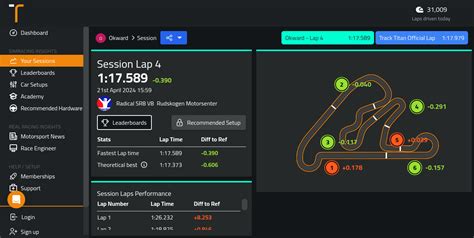 Gu A De Pista De Rudskogen Motorsenter Radical Sr V Iracing