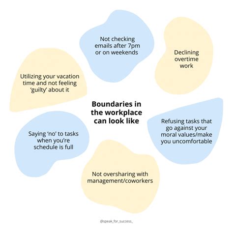 A Guide To Establishing Healthy Boundaries at Work - Speak for Success