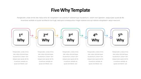 5 Whys Template Powerpoint - udlvirtual.esad.edu.br