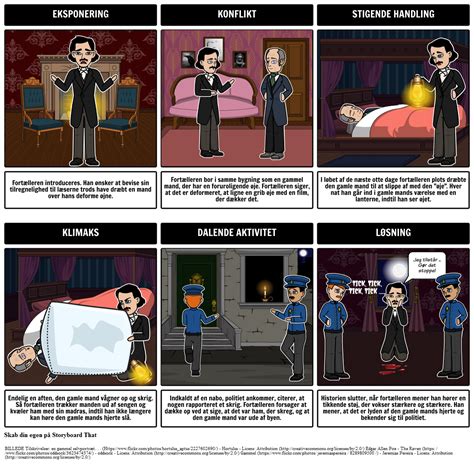 The Tell Tale Heart Plot Diagram Eksempel Storyboard