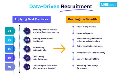 The 7 Best HR Analytics Software Options For Today S Workforce