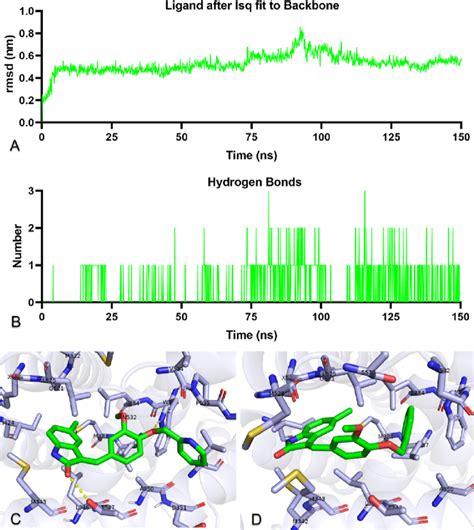 Molecular Dynamics Simulation Trajectory Analysis A Rmsd Plot