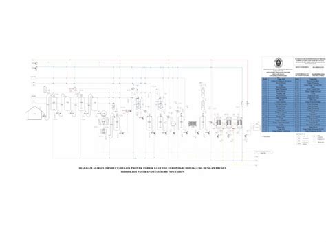 4pfd Desain Proyerk Pabrik Sirup Glukosa Pdf