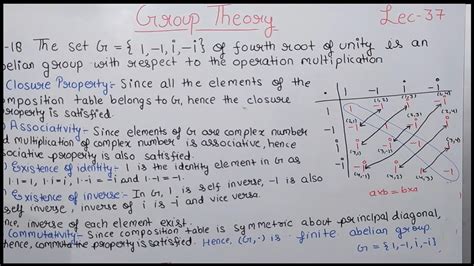 Group Theory Lecture Fourth Root Of Unity Is An Abelian Group