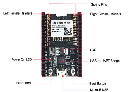 Esp32 Devkits R Esp32 — Esp Idf Programming Guide V42 Documentation