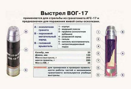 Выстрел ВОГ-17 (ВОГ-17А) / ВОГ-17М / ВОГ-30 / ГПД-30