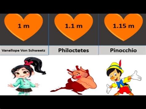 Disney Size Comparison Watch Sizes Comparison Youtube