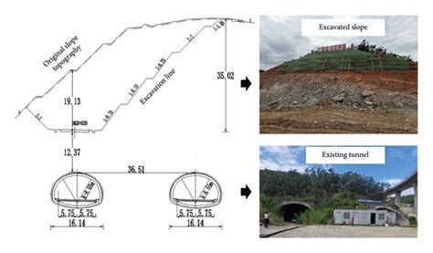 Relationship between the existing tunnel and slope (unit: m ...