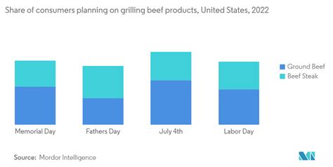 Us Bbq Grill Market Size Share Analysis Industry Research Report