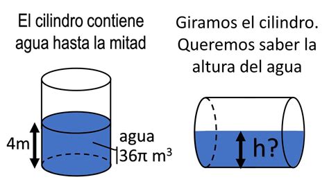 Altura Del Agua Del Dep Sito Cil Ndrico En Posici N Horizontal