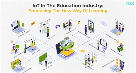 IoT in Education Industry: The New Way of Learning