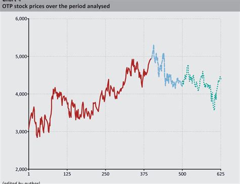 [pdf] Stock Market Time Series Forecasting With Data Mining Methods 1