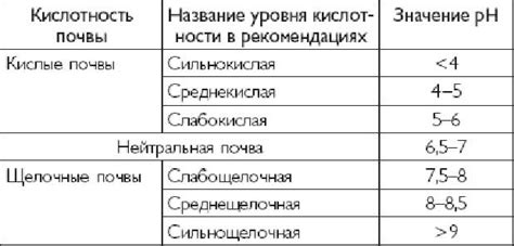 Кислотность почвы для растений - таблицы оптимального рН
