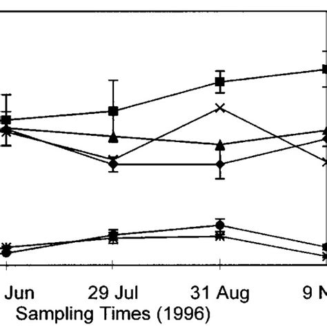 Schematic Representation Of The Experimental Plot Layout Showing