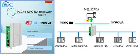 BLIIOT R40A Industrial 4G Router Assists In The Temperature Monitoring