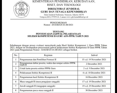 Kapan Pengumuman Hasil Pppk Guru Tahap Simak Jadwal Terbaru Pppk