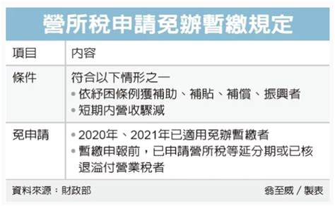 申請營所稅免暫繳 佳侑會計師事務所 佳侑會計師事務所