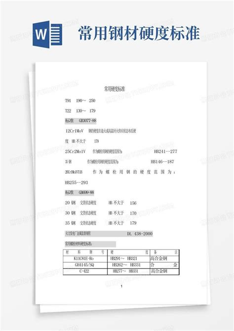 常用钢材硬度标准word模板下载编号qvewmbzb熊猫办公