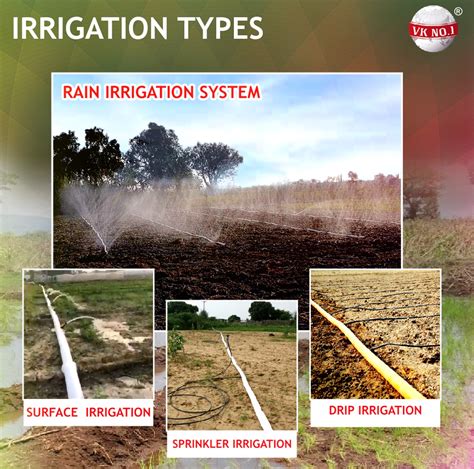 Types of Irrigation