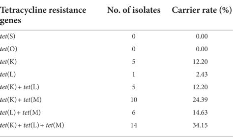 Frontiers In Vitro Antimicrobial Activity And Resistance Mechanisms