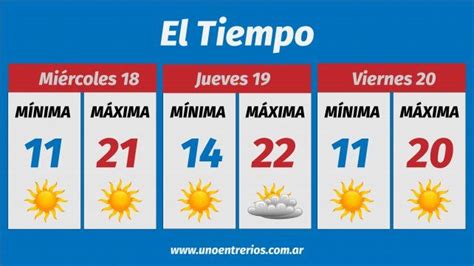 El Pron Stico Del Clima Para Esta Semana