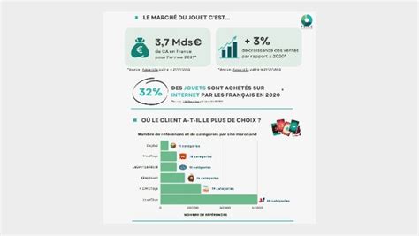 infographie marché du jouet