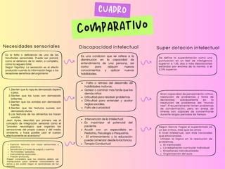 CUADRO COMPARATIVO de la educación significativa pdf Descarga Gratuita