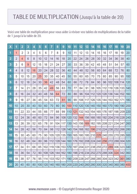 ventilateur Musclé Cadran tableau de tables de multiplication Inspirer Je mange le petit ...