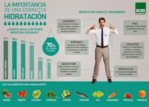 La Importancia De Una Correcta Hidrataci N Infograf A Salud