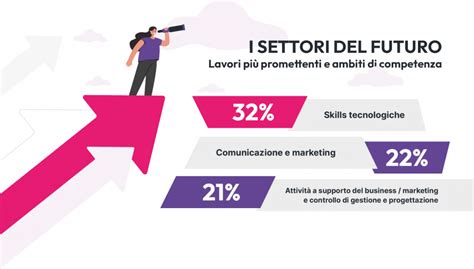 Come può listruzione colmare il divario sulle competenze digitali