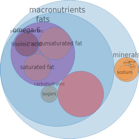 LOUIS RICH, Franks (turkey and chicken) | BodBot