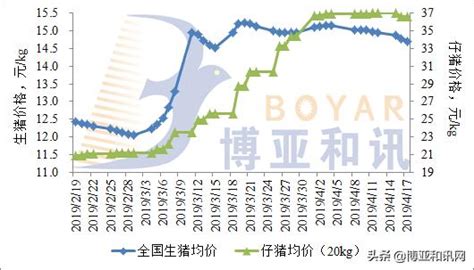 母豬存欄降創10年新低 ，下半年豬價有望大幅上漲【416】 每日頭條