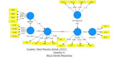 Olah Data Smart Pls Analisis Sem Pls